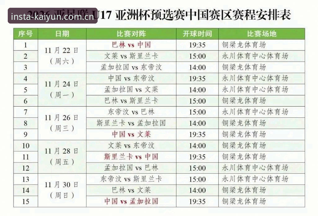 U17世界杯抽签结果解析：在开运体育平台追踪国足青训新战局的完整指南